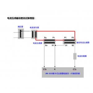 数字式互感器校/验仪 型号:LWH 8320库号：M415540 